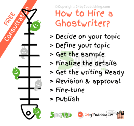 how to hire a ghostwriter, steps to hire ghostwriter India, guide to hiring book ghostwriter, tips for hiring professional ghostwriter, hire a ghostwriter for your book, finding the right ghostwriter, ghostwriting services for authors, 24by7 Publishing ghostwriting guide, hiring ghostwriter for fiction and nonfiction, ghostwriter hiring process explained