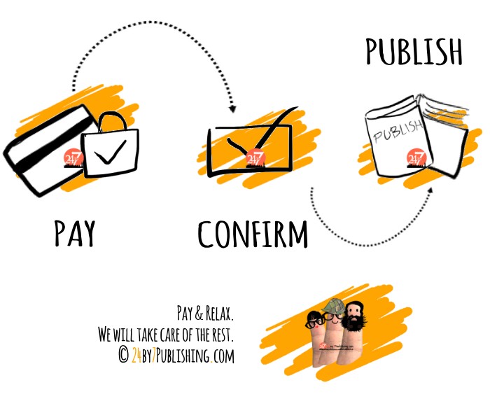 step by step book publishing, book publishing process, self-publishing guide India, publishing steps for authors, how to publish a book, 24by7 Publishing process, book publishing made easy, beginner's guide to self-publishing, publishing workflow for authors, easy book publishing steps