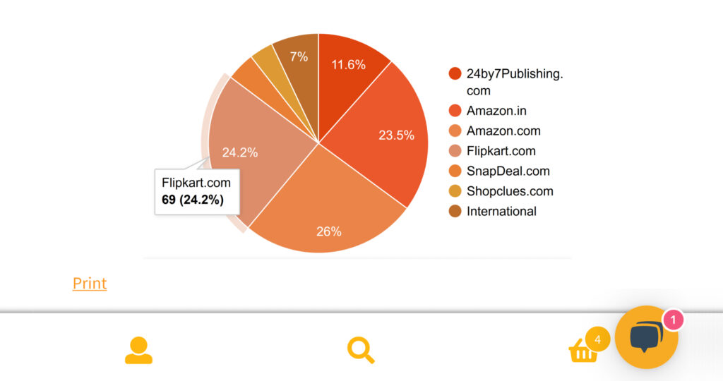 book sales dashboard analytics, royalty tracking dashboard, book profit analytics, sales data from Amazon Flipkart Snapdeal, book sales tracking platform, 24by7 Publishing sales dashboard, multi-platform book sales analytics, author royalty and profit tracker, e-commerce book sales monitoring, publishing sales data visualization